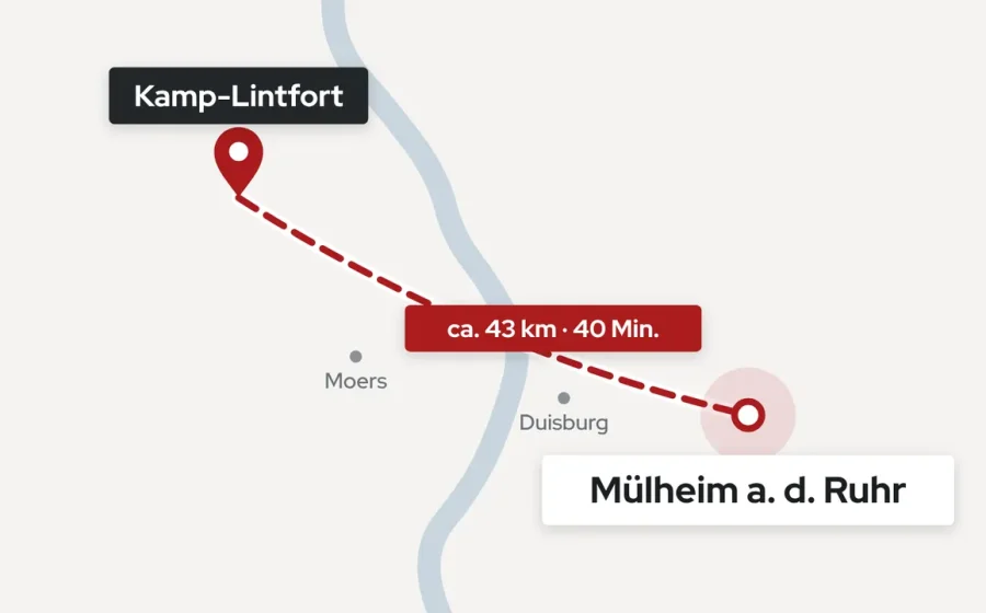 Einsatzgebiet von Baumeister Dachtechnik: Anfahrt von Kamp-Lintfort nach Mülheim an der Ruhr, ca. 43 km